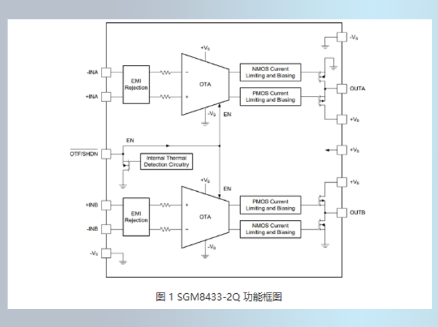 圣邦微推出高压双运放SGM8433-2Q，瞄准汽