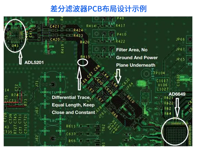 差分信号布线技术及其对系统性能的影响