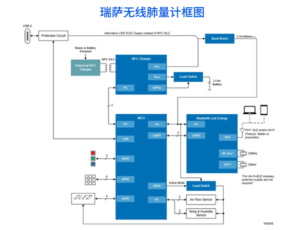 瑞萨无线肺量计方案：面向呼吸健康监测的低功耗嵌入式系统设计