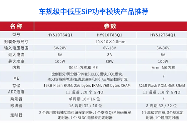 华羿微电亮相EAC2025，全面展示车规功率