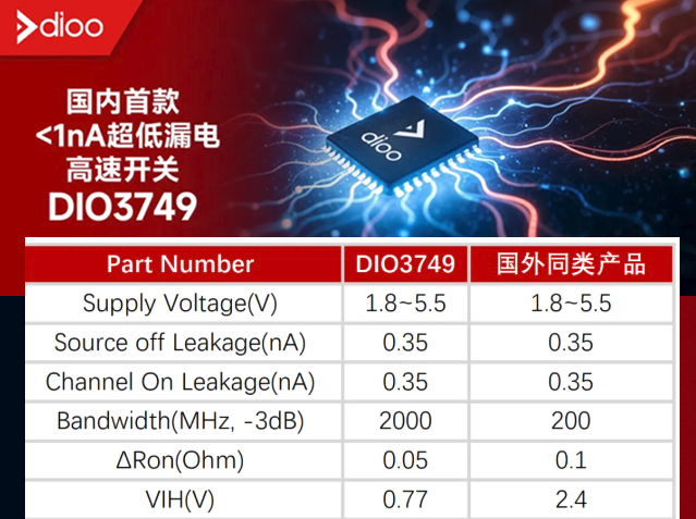 帝奥微推出国内首款超低漏电高速开关DIO3749