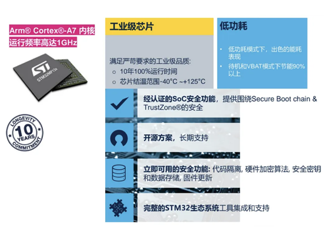意法半导体STM32MP135加持，华美讯通推出