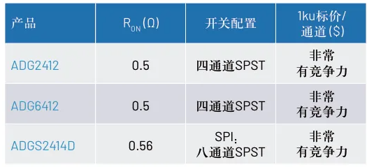 迁移策略与推荐型号