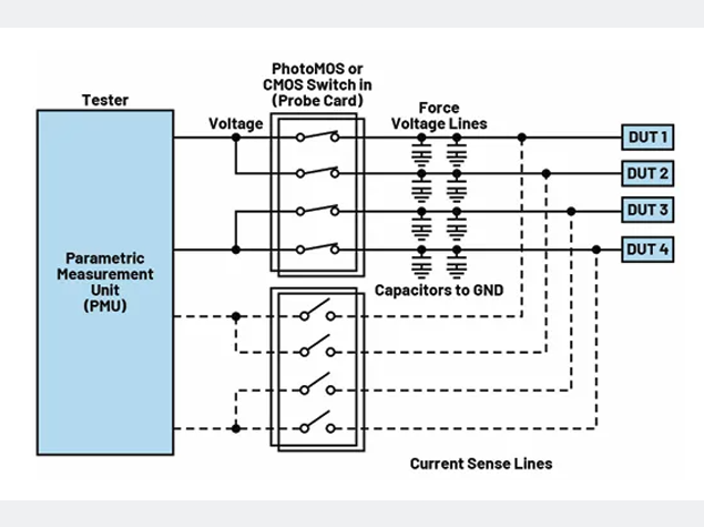 ADI CMOS开关：ATE系统中PhotoMOS的理想