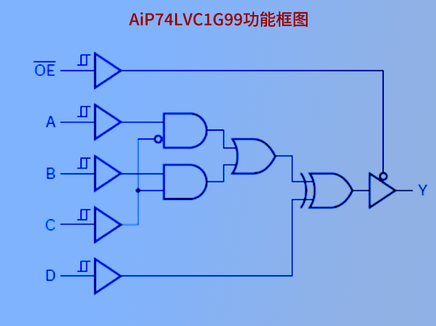工程师指南：中微爱芯AiP74LVC1G99多功能