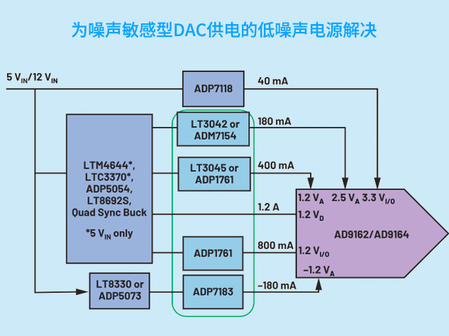 低噪声LDO稳压器在精密电子系统中的设计考量与应用