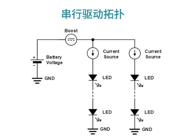 安森美新一代汽车LED照明解决方案引领