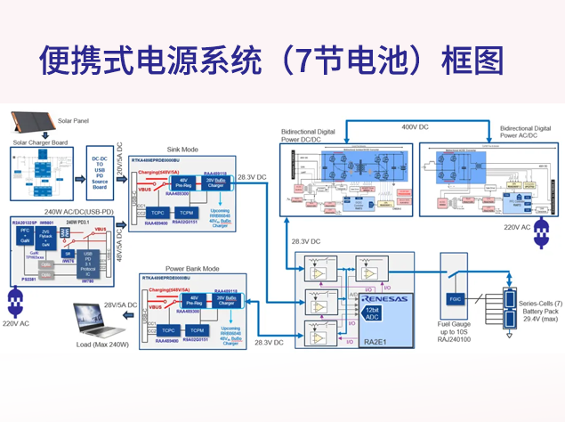 瑞萨便携式电源系统设计解析：高集成、多输入与智能BMS