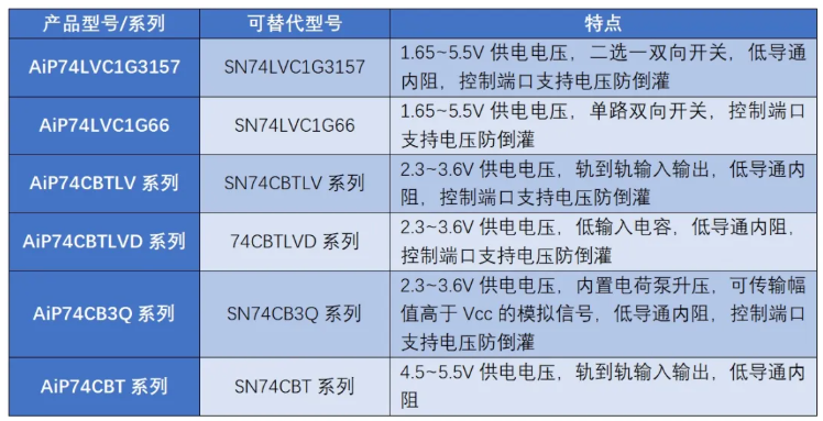 中微爱芯部分模拟开关产品