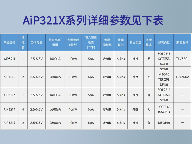 中微爱芯AiP321X系列高速比较器解析与