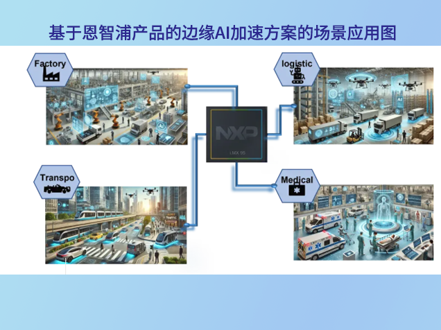 大联大世平联合恩智浦推出高性能边缘AI