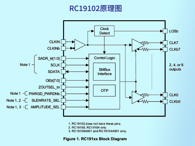 瑞萨电子RC19102在云服务器与HPC系统中