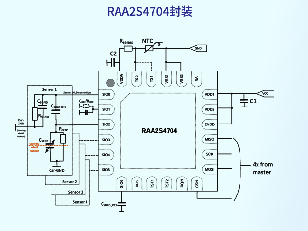 瑞萨RAA2S4704：面向汽车应用的多通道阻
