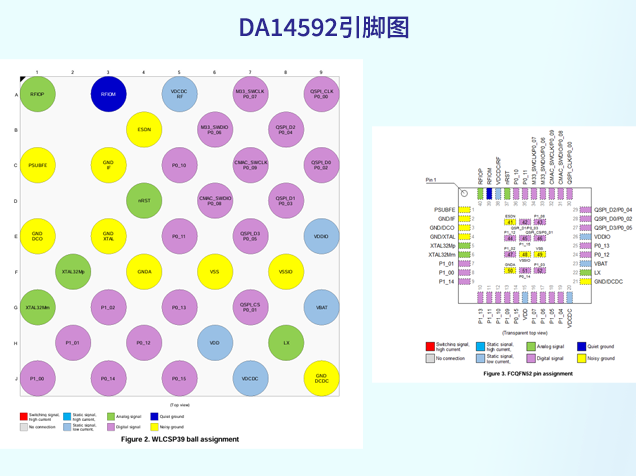 DA14592引脚图