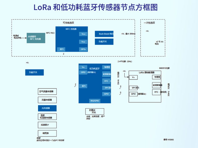 基于瑞萨DA14592与LoRa的多协议低功耗传感器节点系统设计