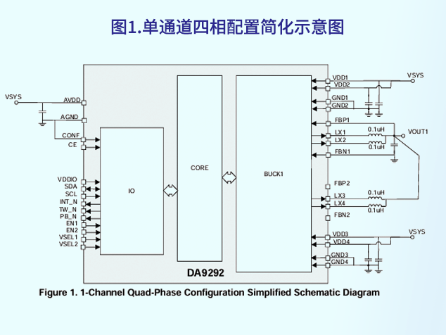 瑞萨DA9292 PMIC：为高性能游戏控制器供