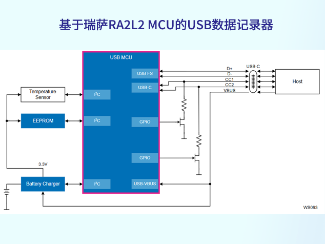 基于瑞萨RA2L2 MCU的USB数据记录器解决方案详解