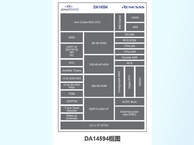 DA14594 RENESAS(瑞萨) MCU