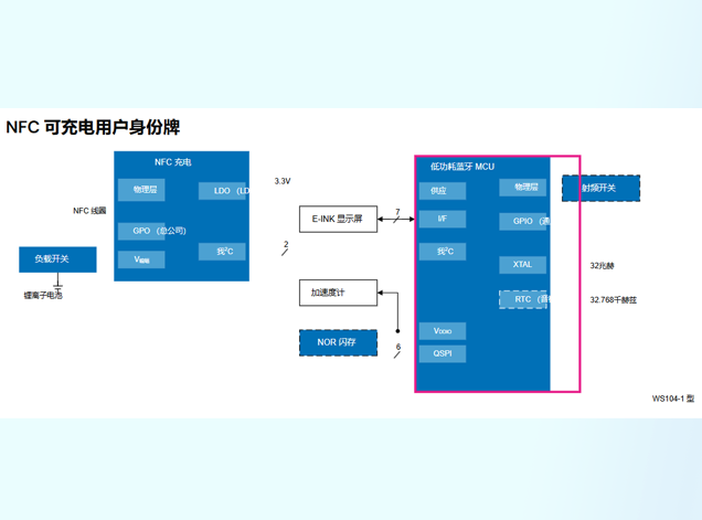 瑞萨高精度低功耗人员定位身份牌系统设计解析