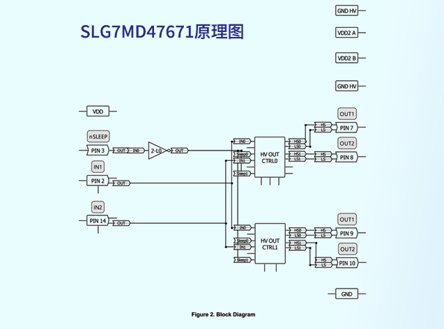瑞萨SLG7MD47671：面向低压电机控制的高