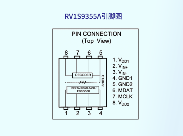 瑞萨RV1S9355A光隔离Δ-Σ调制器在太阳