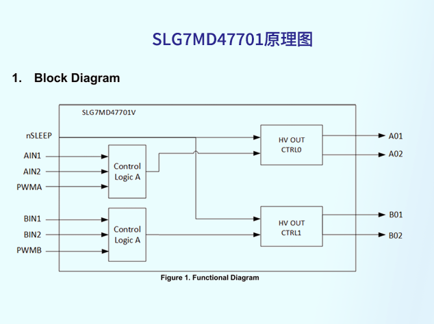 SLG7MD47701原理图