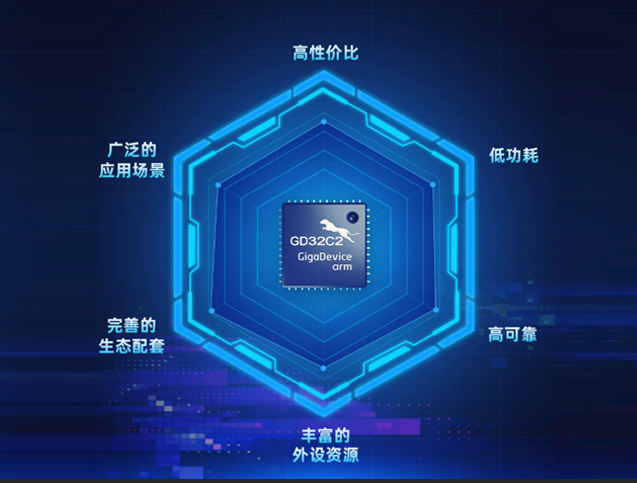 兆易创新GD32C231系列MCU：面向工程师的