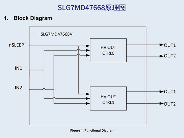瑞萨SLG7MD47668：面向DSLR镜头电机控制