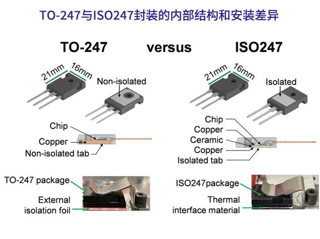 Littelfuse ISO247封装提升SiC MOSFET热管理与功率密度