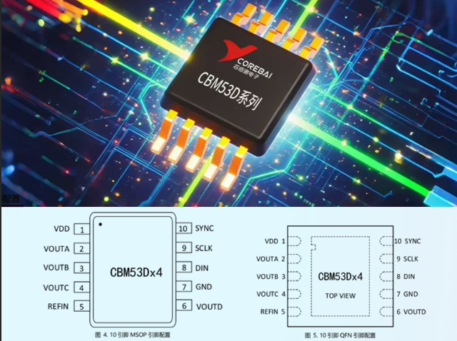 CBM53D系列DAC：破解低功耗、高精度与多通道同步难题