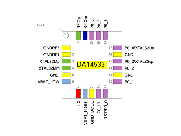 DA14533 RENESAS(瑞萨) SoC