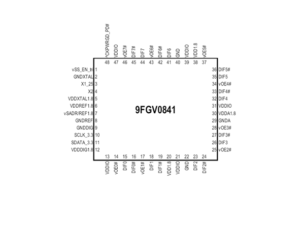 9FGV0841 RENESAS(瑞萨) 时钟发生器