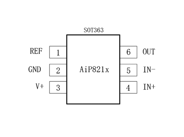 AiP821X系列 中微爱芯 电流检测放大器