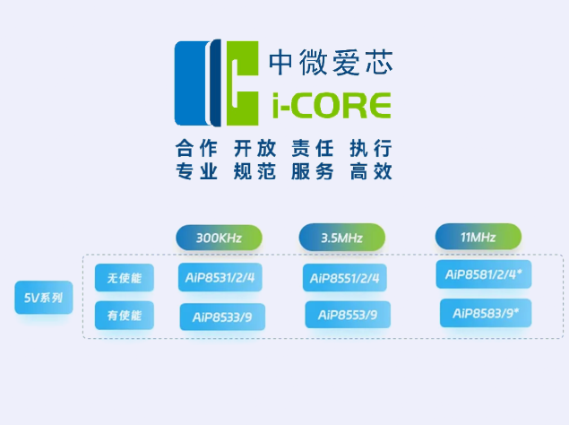 中微爱芯推出高精度零漂移运放AiP855X/AiP853X系列，满足高稳定性信号调理需求