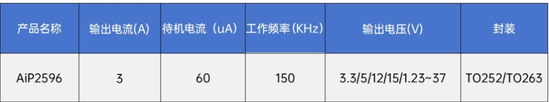 AiP2596参数