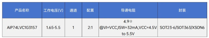 AiP74LVC1G3157参数规格