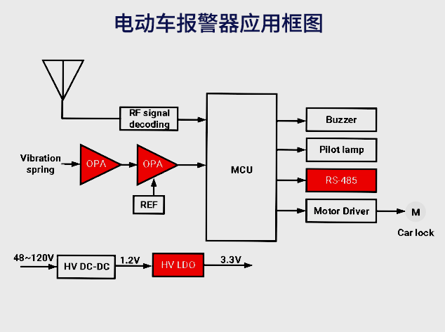芯佰微CBMV358/CBM1117/CBM3085系列在电动车报警器系统应用解析