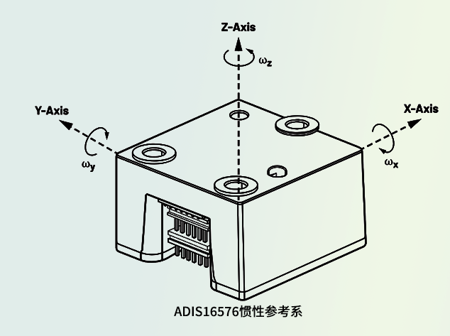 MEMS IMU在自动驾驶中的应用挑战与优化策略