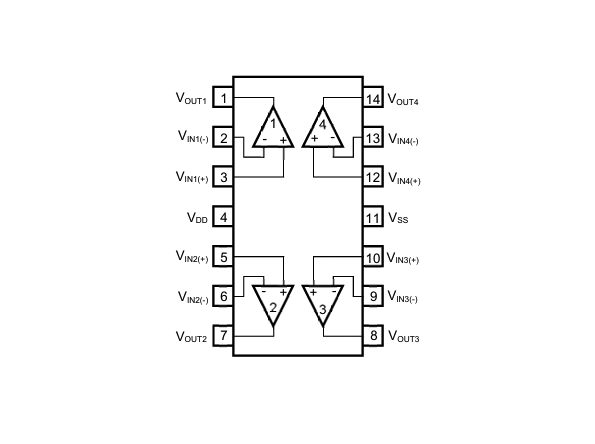 READ4606G RENESAS(瑞萨) 运算放大器