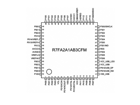 RA2A1 系列 RENESAS(瑞萨) 微控制器
