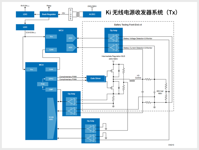 基于瑞萨平台的Ki无线电源系统设计：2kW