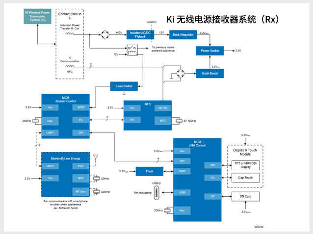 瑞萨Ki无线电源接收系统（Rx）设计详解：面向
