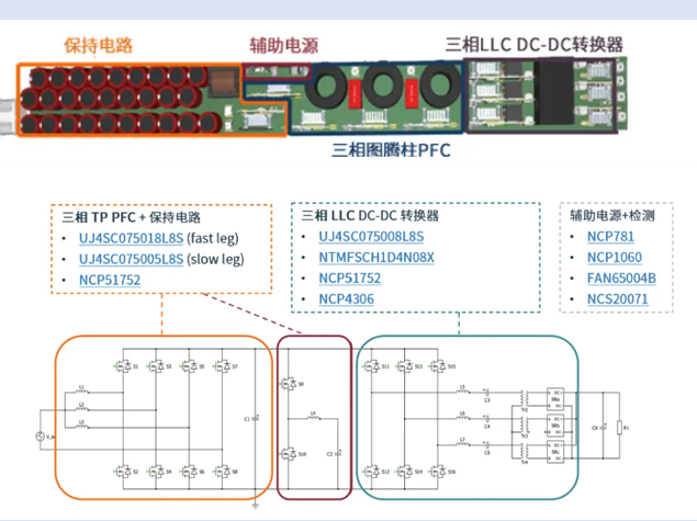 安森美AI数据中心电源方案解析：从硅到碳