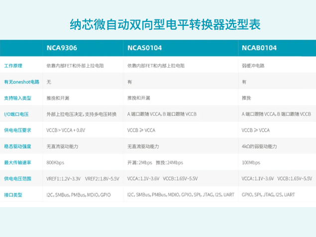 纳芯微推出NCAS0104与NCAB0104：高性能电