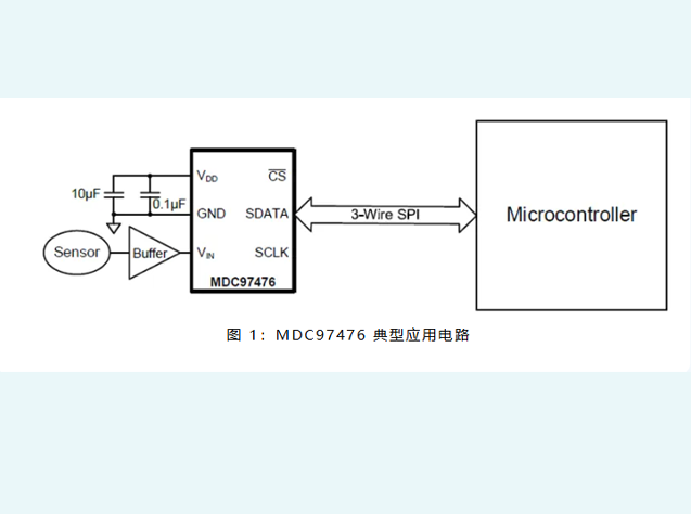 独立ADC在高精度测量中的技术优势与应用解析