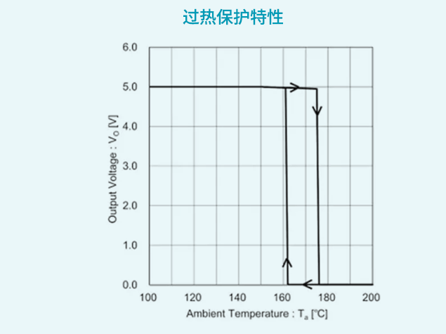 罗姆BDxxIC0系列线性稳压器保护机制解