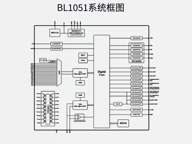 上海贝岭推出高性能AFE芯片BL1051，专为储能与电动应用设计