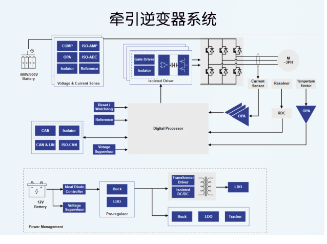 思瑞浦推出车载级高精度并联基准芯片TPR43xQ-S