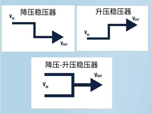 深入解析三大基础DC-DC开关稳压器拓扑结构