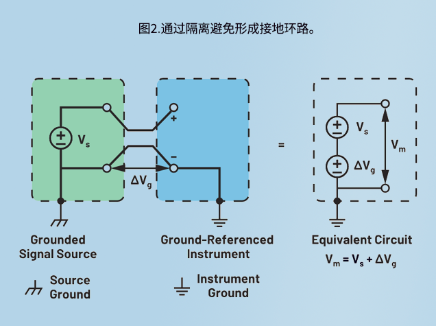 离式DC-DC转换器在多种工程领域的应用